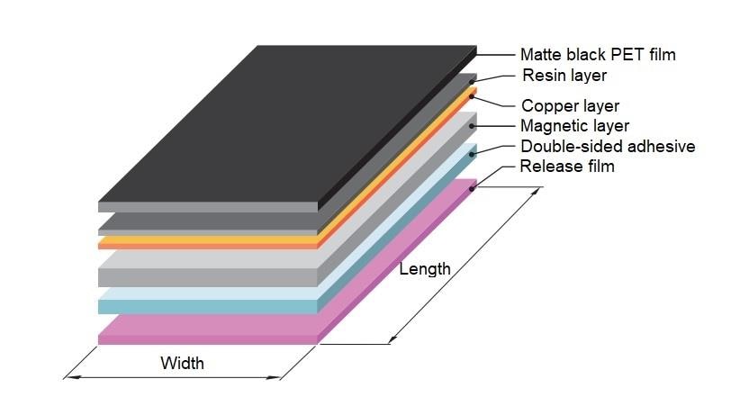 Chart - TDK IFM Hybrid Flexield Noise Suppression Sheets